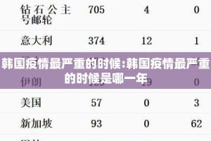 韩国疫情最严重的时候:韩国疫情最严重的时候是哪一年