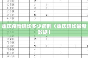 重庆疫情确诊多少病例（重庆确诊最新数据）