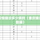 重庆疫情确诊多少病例（重庆确诊最新数据）