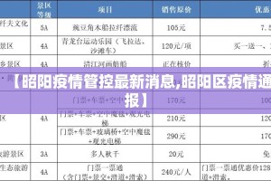 【昭阳疫情管控最新消息,昭阳区疫情通报】