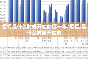 疫情是什么时候开始的哪一年/疫情,是什么时候开始的