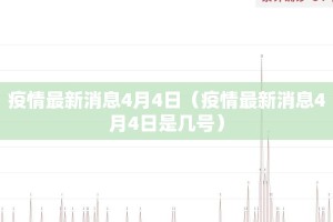 疫情最新消息4月4日（疫情最新消息4月4日是几号）