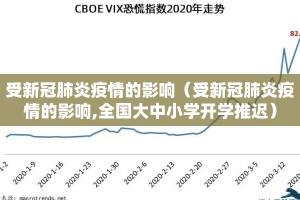 受新冠肺炎疫情的影响（受新冠肺炎疫情的影响,全国大中小学开学推迟）