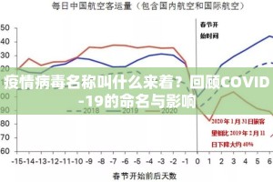 疫情病毒名称叫什么来着？回顾COVID-19的命名与影响