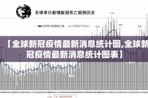 【全球新冠疫情最新消息统计图,全球新冠疫情最新消息统计图表】