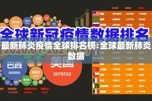 最新肺炎疫情全球排名榜:全球最新肺炎数据