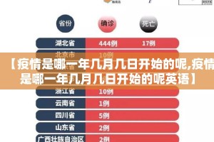 【疫情是哪一年几月几日开始的呢,疫情是哪一年几月几日开始的呢英语】