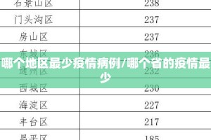 哪个地区最少疫情病例/哪个省的疫情最少