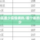哪个地区最少疫情病例/哪个省的疫情最少
