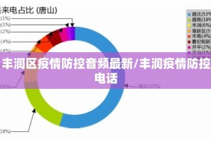 丰润区疫情防控音频最新/丰润疫情防控电话