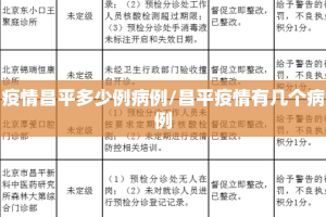 疫情昌平多少例病例/昌平疫情有几个病例