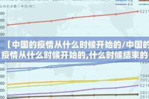 【中国的疫情从什么时候开始的/中国的疫情从什么时候开始的,什么时候结束的】