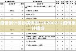 疫情累计确诊病例图/20200212疫情累计确诊