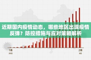 近期国内疫情动态，哪些地区出现疫情反弹？防控措施与应对策略解析