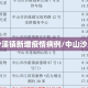 中山沙溪镇新增疫情病例/中山沙溪发布