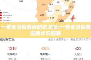 一查全国疫情最新状况图:一查全国疫情最新状况图表