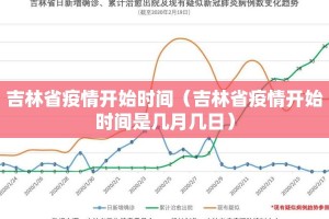 吉林省疫情开始时间（吉林省疫情开始时间是几月几日）