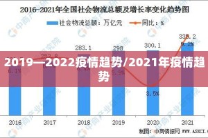 2019—2022疫情趋势/2021年疫情趋势