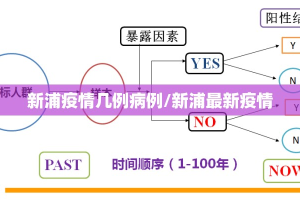 新浦疫情几例病例/新浦最新疫情