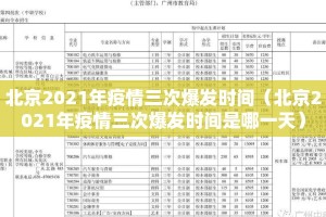 北京2021年疫情三次爆发时间（北京2021年疫情三次爆发时间是哪一天）