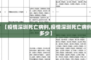 【疫情深圳死亡病例,疫情深圳死亡病例多少】