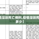 【疫情深圳死亡病例,疫情深圳死亡病例多少】