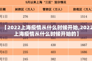 【2022上海疫情从什么时候开始,2022上海疫情从什么时候开始的】