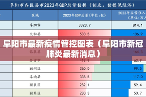 阜阳市最新疫情管控图表（阜阳市新冠肺炎最新消息）