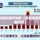疫情是啥时间开始的（疫情是啥时间开始的呢）