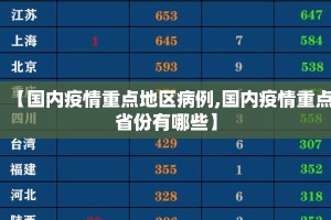 【国内疫情重点地区病例,国内疫情重点省份有哪些】
