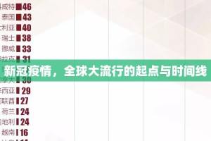 新冠疫情，全球大流行的起点与时间线