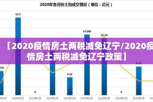 【2020疫情房土两税减免辽宁/2020疫情房土两税减免辽宁政策】