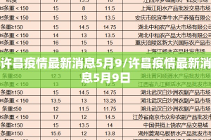 许昌疫情最新消息5月9/许昌疫情最新消息5月9日