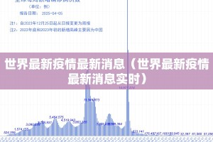 世界最新疫情最新消息（世界最新疫情最新消息实时）