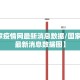 【国家疫情网最新消息数据/国家疫情网最新消息数据图】