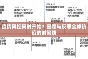 疫情风控何时开始？回顾与反思全球抗疫的时间线