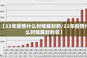 【22年疫情什么时候解封的/22年疫情什么时候解封的呢】