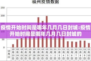疫情开始时间是哪年几月几日封城:疫情开始时间是哪年几月几日封城的