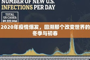 2020年疫情爆发，回溯那个改变世界的冬季与初春