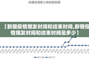 【新疆疫情爆发时间和结束时间,新疆疫情爆发时间和结束时间是多少】