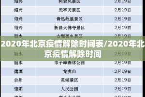 2020年北京疫情解除时间表/2020年北京疫情解除时间