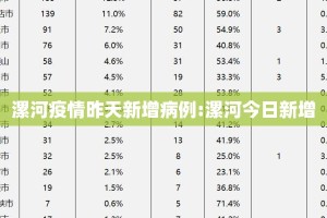 漯河疫情昨天新增病例:漯河今日新增
