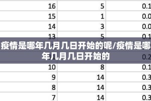 疫情是哪年几月几日开始的呢/疫情是哪年几月几日开始的