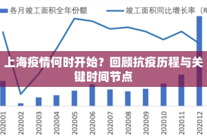 上海疫情何时开始？回顾抗疫历程与关键时间节点