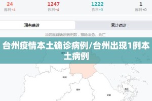 台州疫情本土确诊病例/台州出现1例本土病例