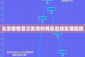 北京疫情首次发现时间及后续发展回顾