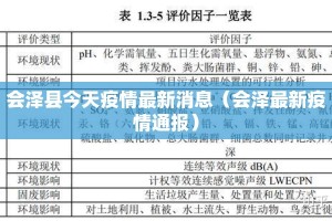 会泽县今天疫情最新消息（会泽最新疫情通报）