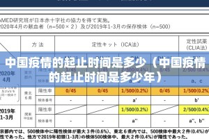 中国疫情的起止时间是多少（中国疫情的起止时间是多少年）