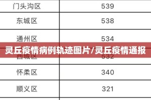 灵丘疫情病例轨迹图片/灵丘疫情通报