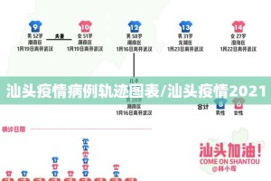 汕头疫情病例轨迹图表/汕头疫情2021